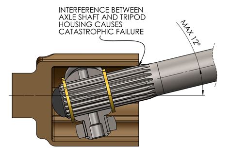 couchtuner shaft